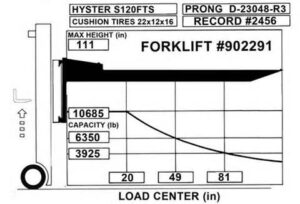 forklift rated capacity