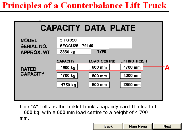 forklift capacity